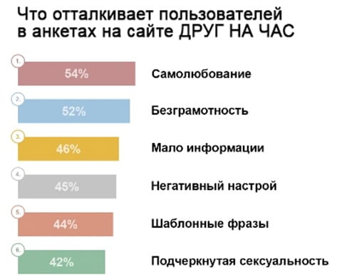 Заробити на спілкуванні 22