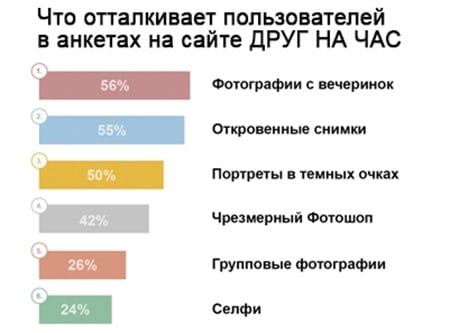 Заробити на спілкуванні 20