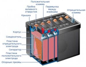 100992 Дошка оголошень УХТИ