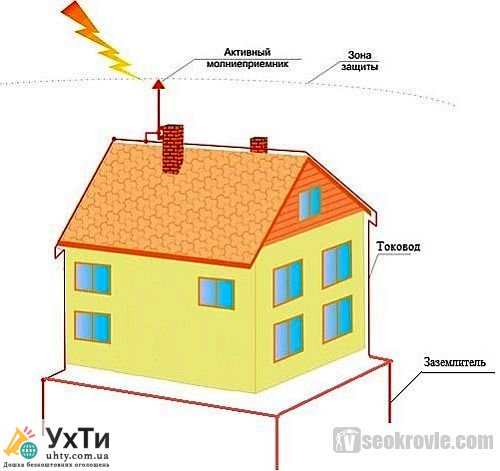 Молниезащиты в частном доме 3
