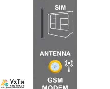 2G GSM Modem Дошка оголошень УХТИ