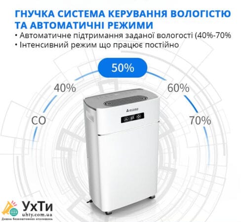 Aircond A-30L: Революционный осушитель с Wi-Fi управлением и ионизатором – Ваша защита от излишней влаги и плесени! | Объявления УХТЫ Боярка | airco-22466