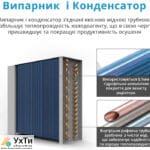 Maxton MX-60L: Эффективное Регулировка Влажности в Просторных Местах – Усовершенствованный Осушитель Воздух | Объявления УХТЫ Горишние Плавные | maxto-22496