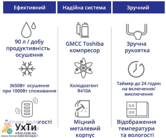 Maxton MX-90L: Ваш Верный Сообщник для Больших Площадей – Производительный Промышленный Осушитель Воздух | Объявления УХТЫ Червоноград | maxto-22501