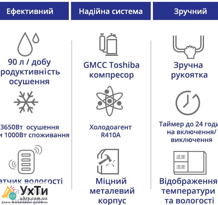 Maxton MX-90L: Ваш Вірний Спільник для Великих Площ – Продуктивний Промисловий Осушувач Повітря | Оголошення УХТИ Червоноград | maxto-22501
