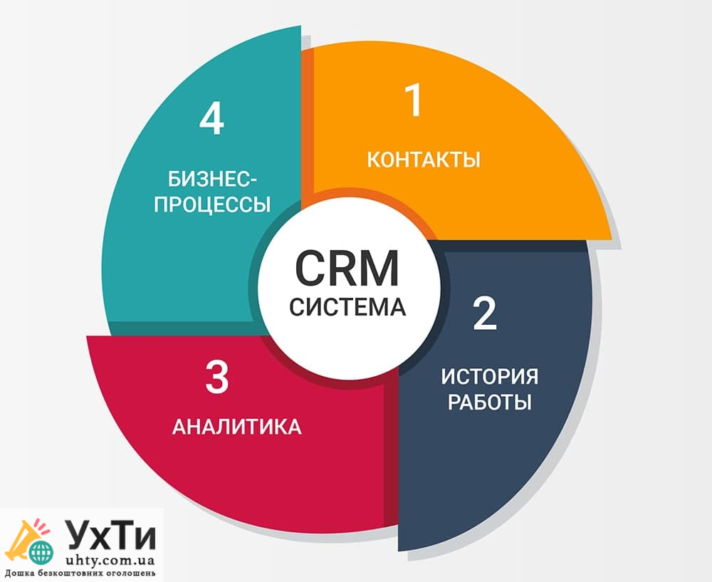  CRM-система 2