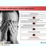 Urological massage. Prostate massage. Kyiv. | Advertisements UHTI Kryvyi Rih | kiev--24616