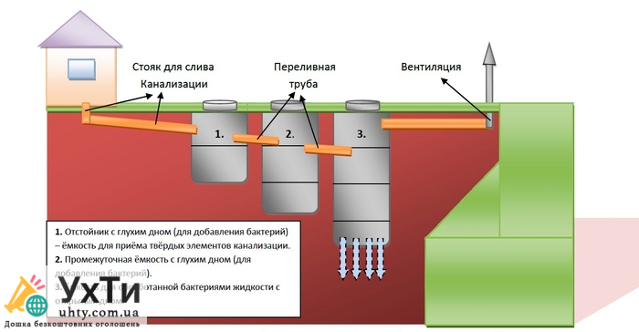 Взрыв септика — реальная угроза 2