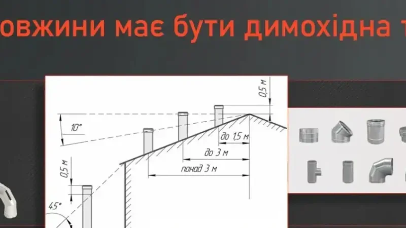 Влияет ли высота дымохода на работу газового котла? | Объявления УХТЫ | 67b6c-28995