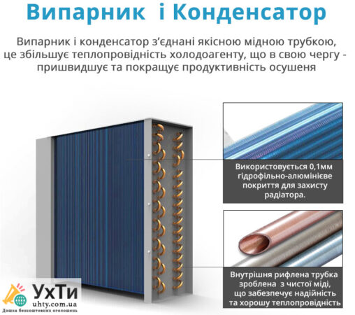 Maxton MX-60L – промышленный мобильный осушитель воздуха для больших помещений Объявления УХТЫ Лубны | maxto-30974