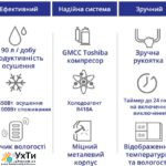 Maxton MX-90L – powerful industrial dehumidifier for large rooms | Advertisement UHTI Chornomorsk | maxto-30979