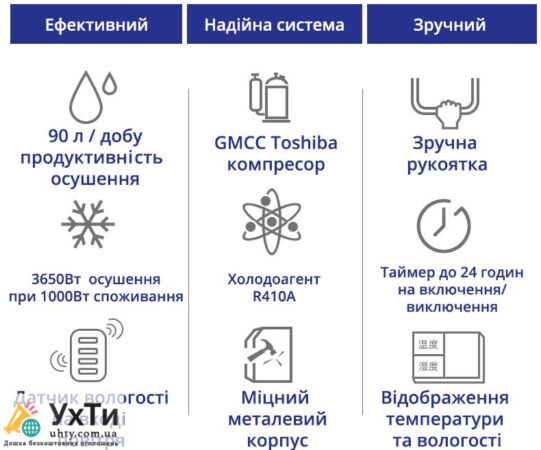 Maxton MX-90L – powerful industrial dehumidifier for large rooms | Advertisement UHTI Chornomorsk | maxto-30979