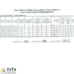 Highly effective insecticide Operkot Acro (20l) | Advertisement UHTI Khust | 23104-31153