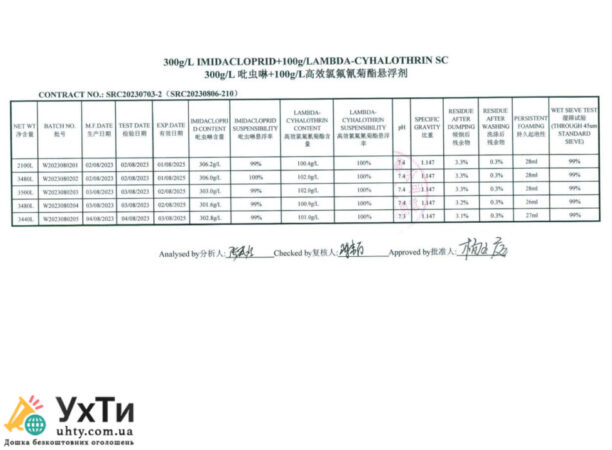 Highly effective insecticide Operkot Acro (20l) | Advertisement UHTI Khust | 23104-31153