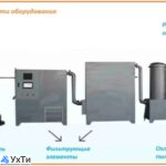 Піролізна Енергетична установка SMART-NRG – 100 Квт. | Оголошення Бізнес та послуги, Обладнання УХТИ Київ | pyrol-33668