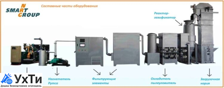 Пиролизна Энергетическая установка SMART-NRG – 500 КВт. | Объявления Бизнес и услуги, Оборудование УХТЫ Киев | pyrol-33641